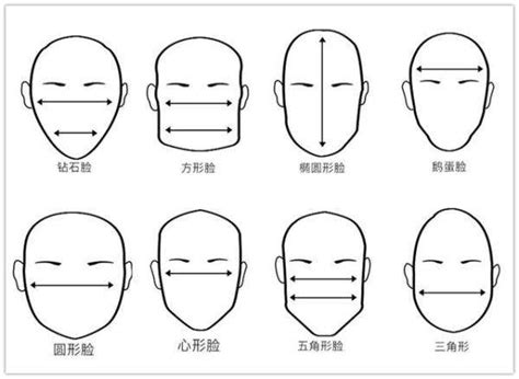 頭型面相|看臉型就可以「讀心」？6大常見臉型剖析 每個人的性格秘密是..